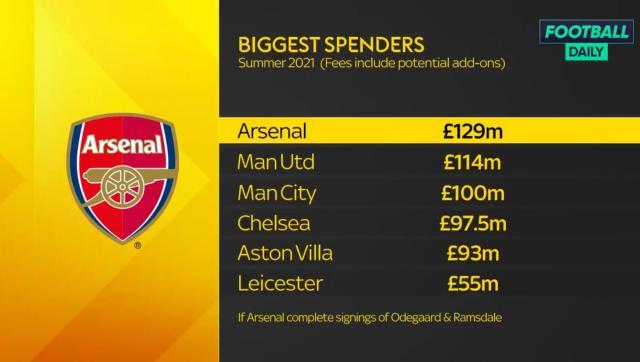 B体育赛事-【观察】引援烧钱上亿 阿森纳却还是那个阿森纳?