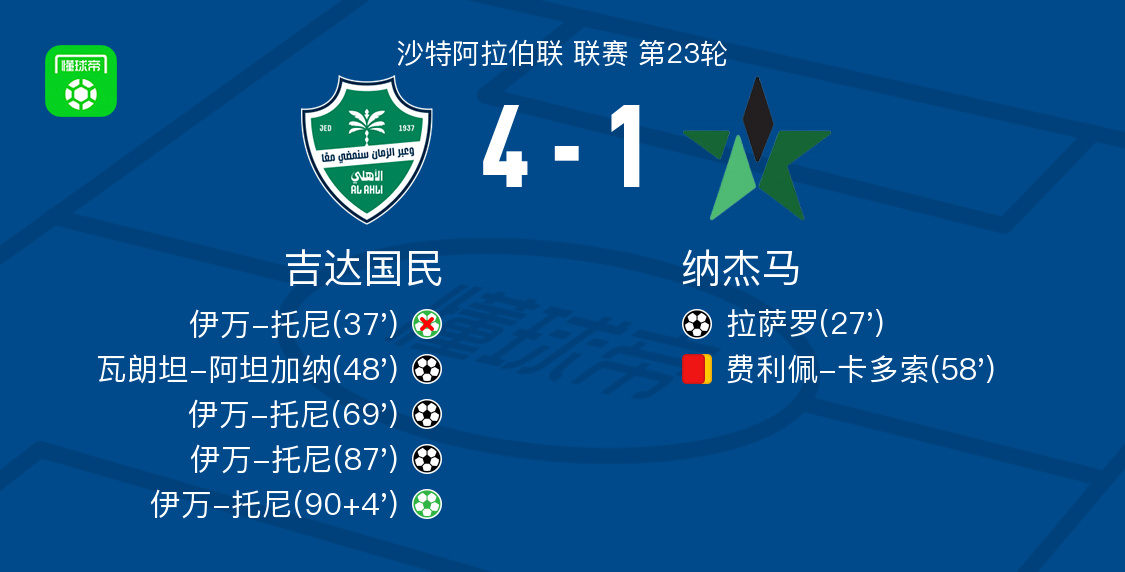B体育APP-吉达国民4-1大胜纳杰马，伊万-托尼帽子戏法，瓦朗坦-阿坦加纳建功